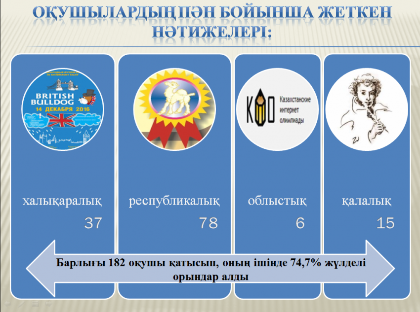 2018-2019 оқу жылындағы оқушылардың жетістіктері