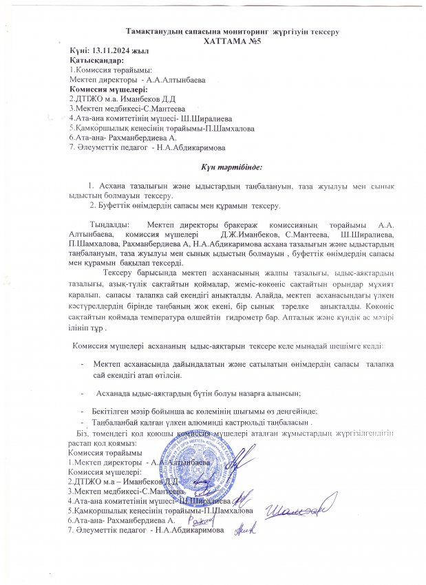 Тамақтану сапасына мониторинг жүргізу. Қараша 2024-2025 оқу жылы.