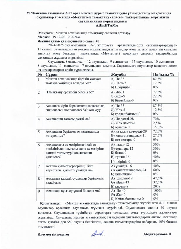 "Мектептегі тамақтану сапасы" сауалнама анықтамасы.Желтоқсан,2024-2025