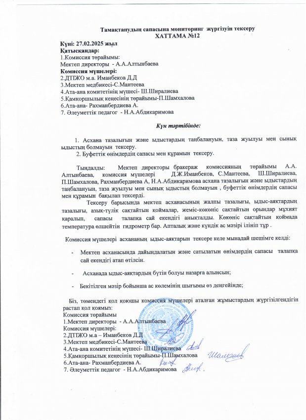 Тамақтану сапасына мониторинг жүргізу ақпан 2025 жыл