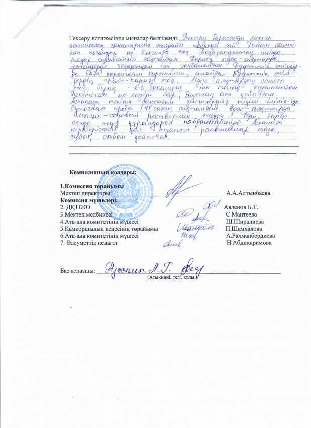 Тамақтану сапасына мониторинг жүргізу сәуір 2024-2025 жыл